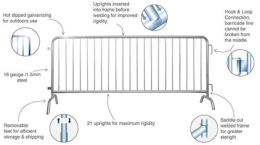 Barricade Diagram