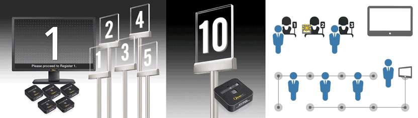 electronic queuing systems